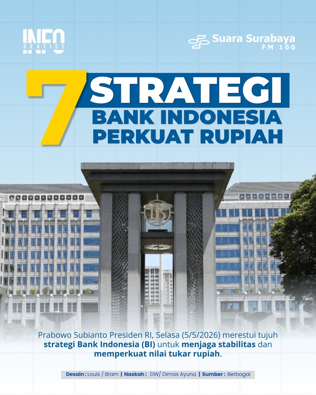 Foto: 7 Strategi Bank Indonesia Perkuat Rupiah