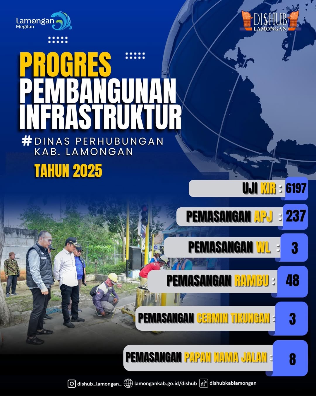 Progres Pembangunan Infrastruktur Tahun 2025