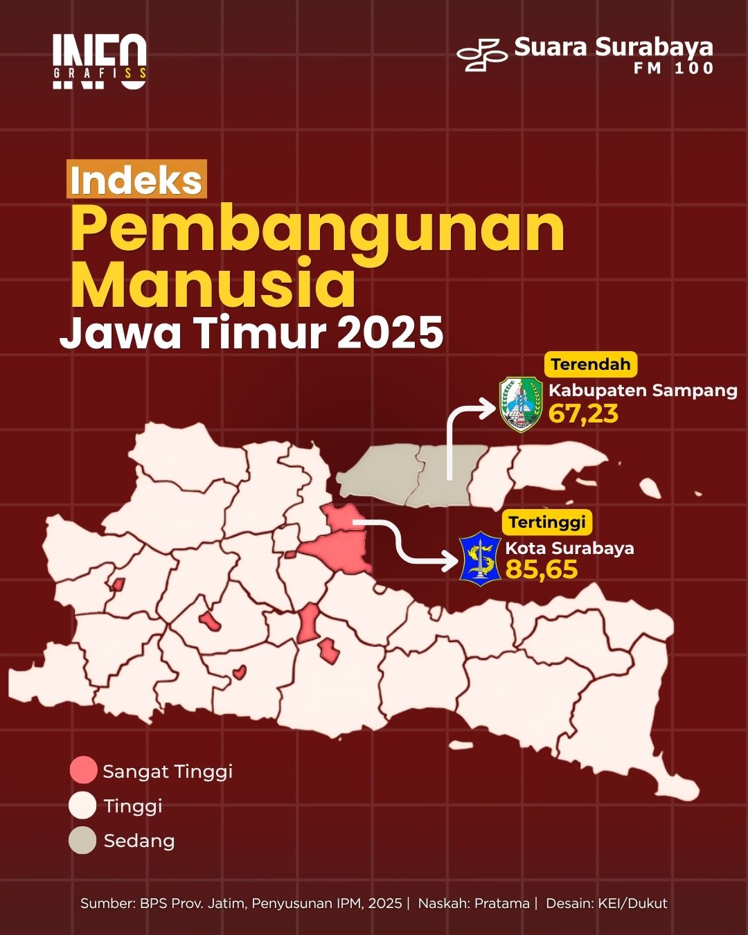 Foto: Indeks Pembangunan Manusia Jawa Timur 2025