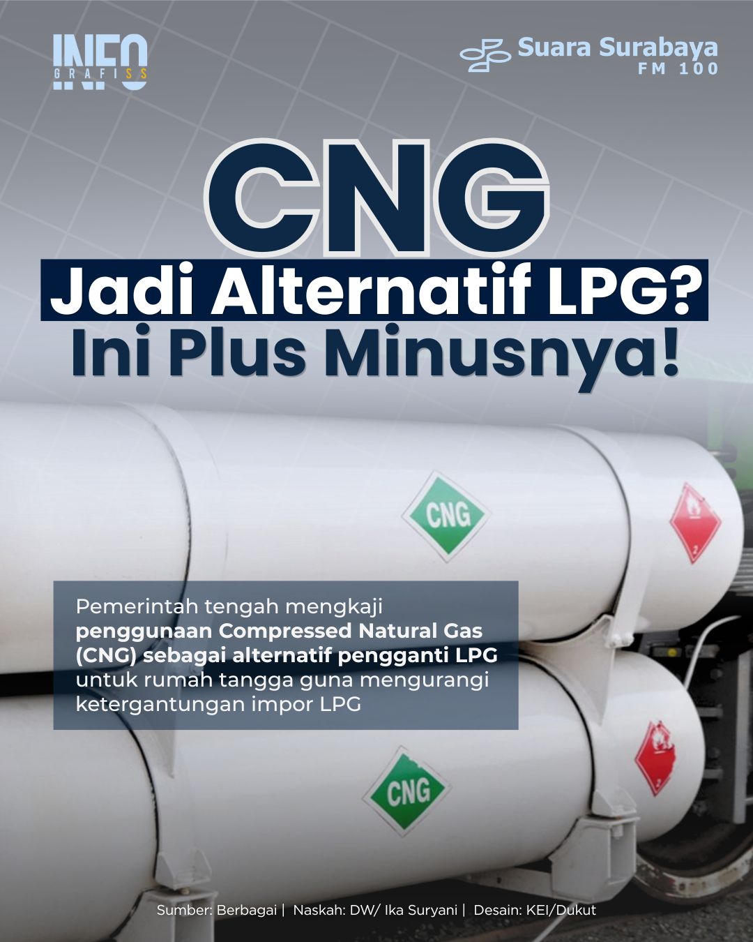 Foto: CNG Jadi Alternatif LPG? Ini Plus Minusnya
