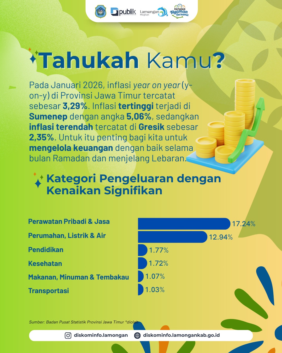 Foto: Sulit mengatur keuangan saat Ramadan dan menjelang lebaran? Coba terapkan cara berikut!