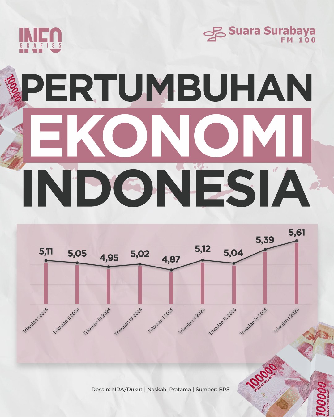 Foto: Pertumbuhan Ekonomi Indonesia