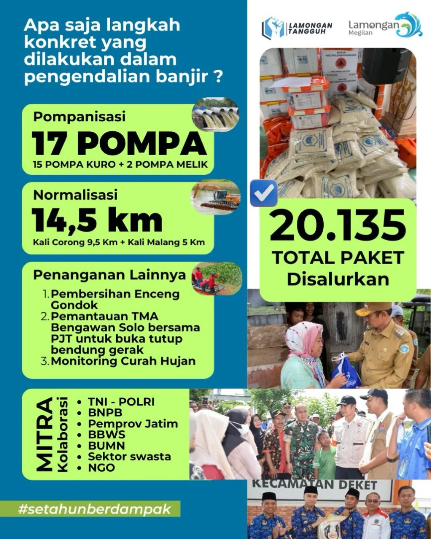 Ini dia langkah konkret pengendalian banjir di Lamongan 💧🌧️