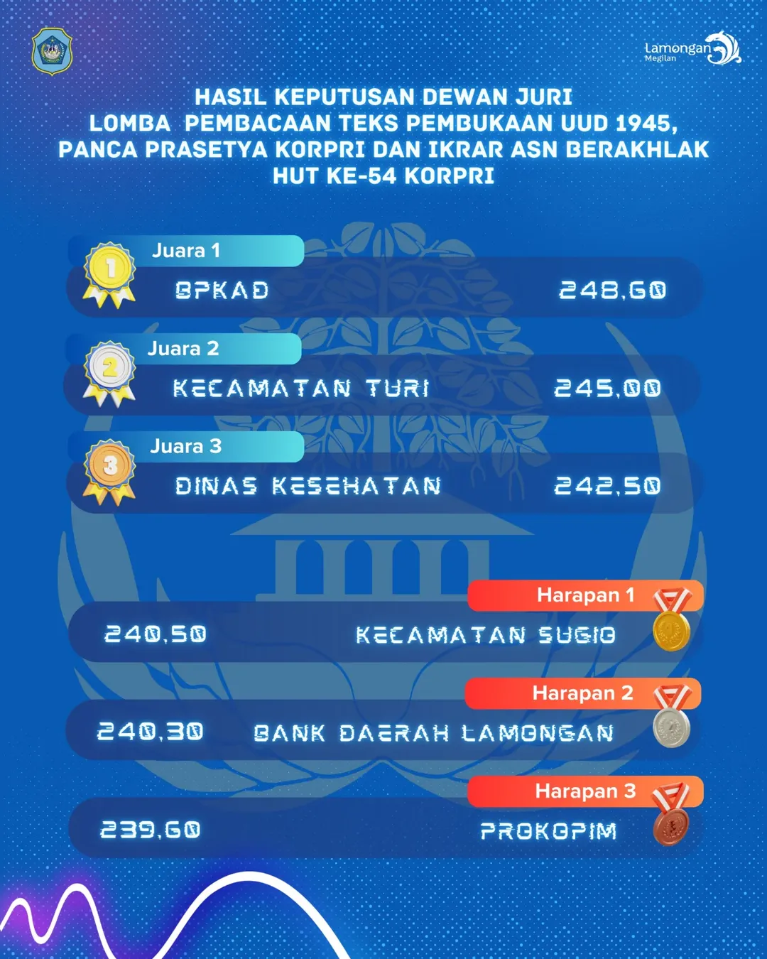 Foto: Hasil Pemenang Lomba