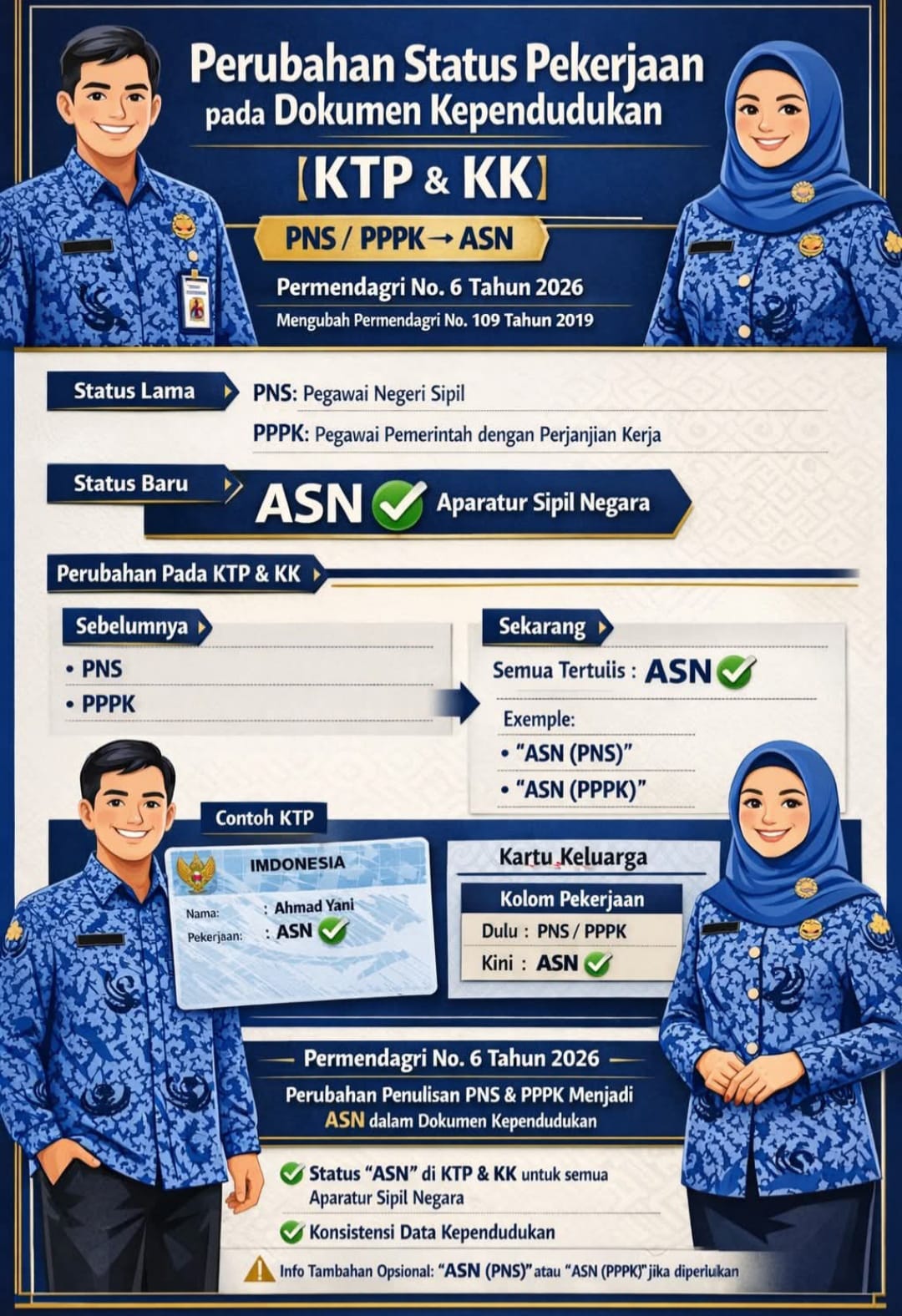 Foto: Perubahan Status Pekerjaan pada Dokumen Kependudukan: PNS dan PPPK Kini Ditulis ASN