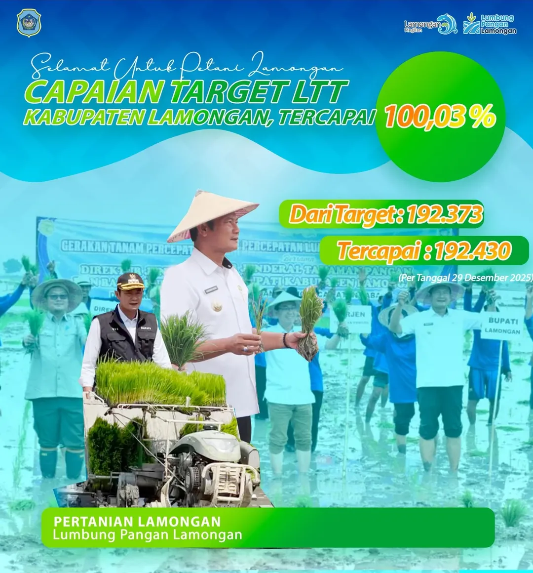 Foto: Selamat Untuk Petani Lamongan, Capaian LTT Kabupaten Lamongan Tercapai