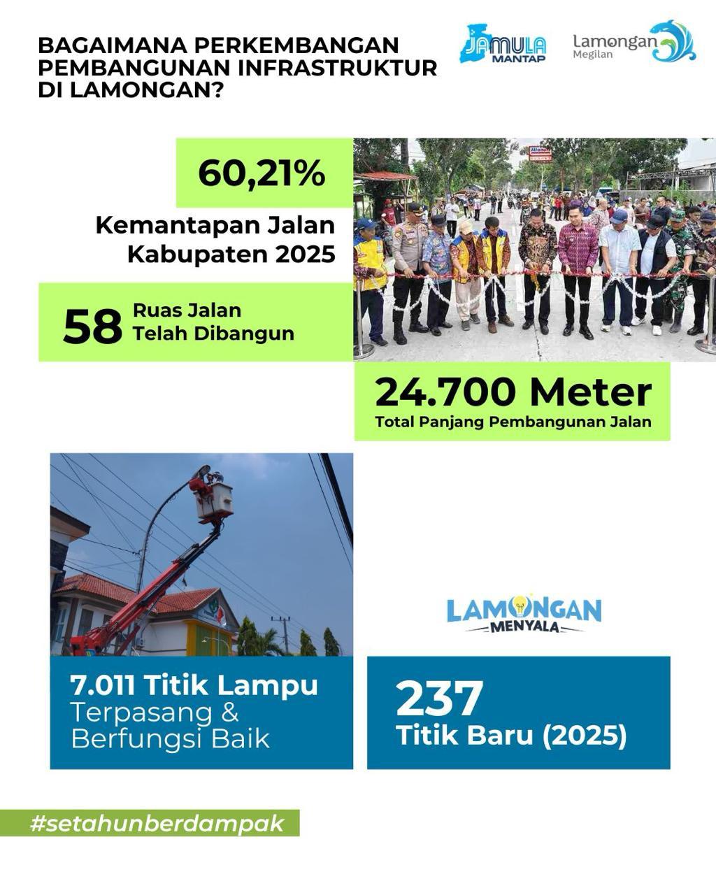 Foto: Pembangunan Infrastruktur di Lamongan Sepanjang tahun 2025