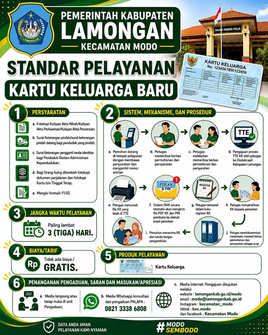Foto: Standar Pelayanan Kartu Keluarga (KK)