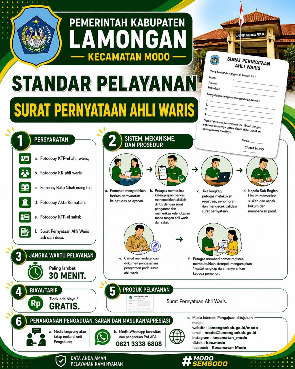 Foto: Standar Pelayanan Ahli Waris