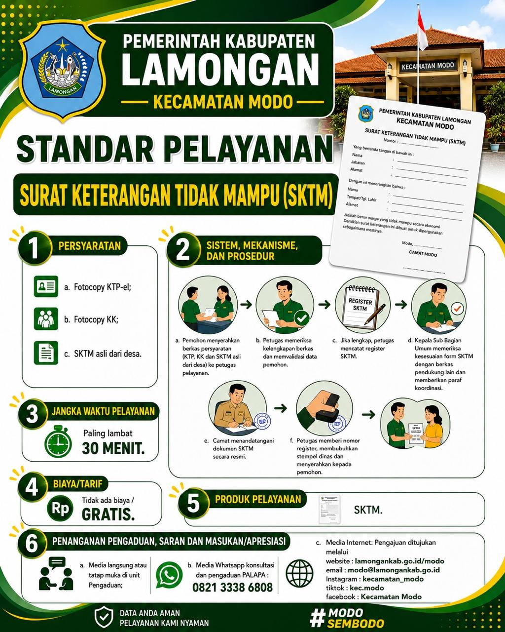 Foto: Standar Pelayanan Surat Keterangan Tidak Mampu (SKTM)