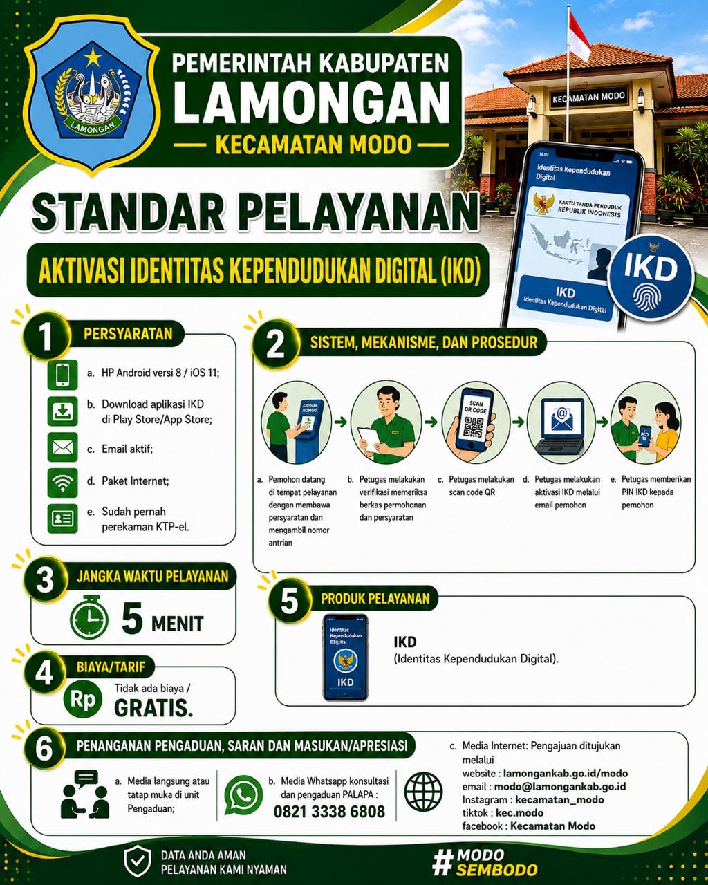Foto: Standar Pelayanan Identitas Kependudukan Digital