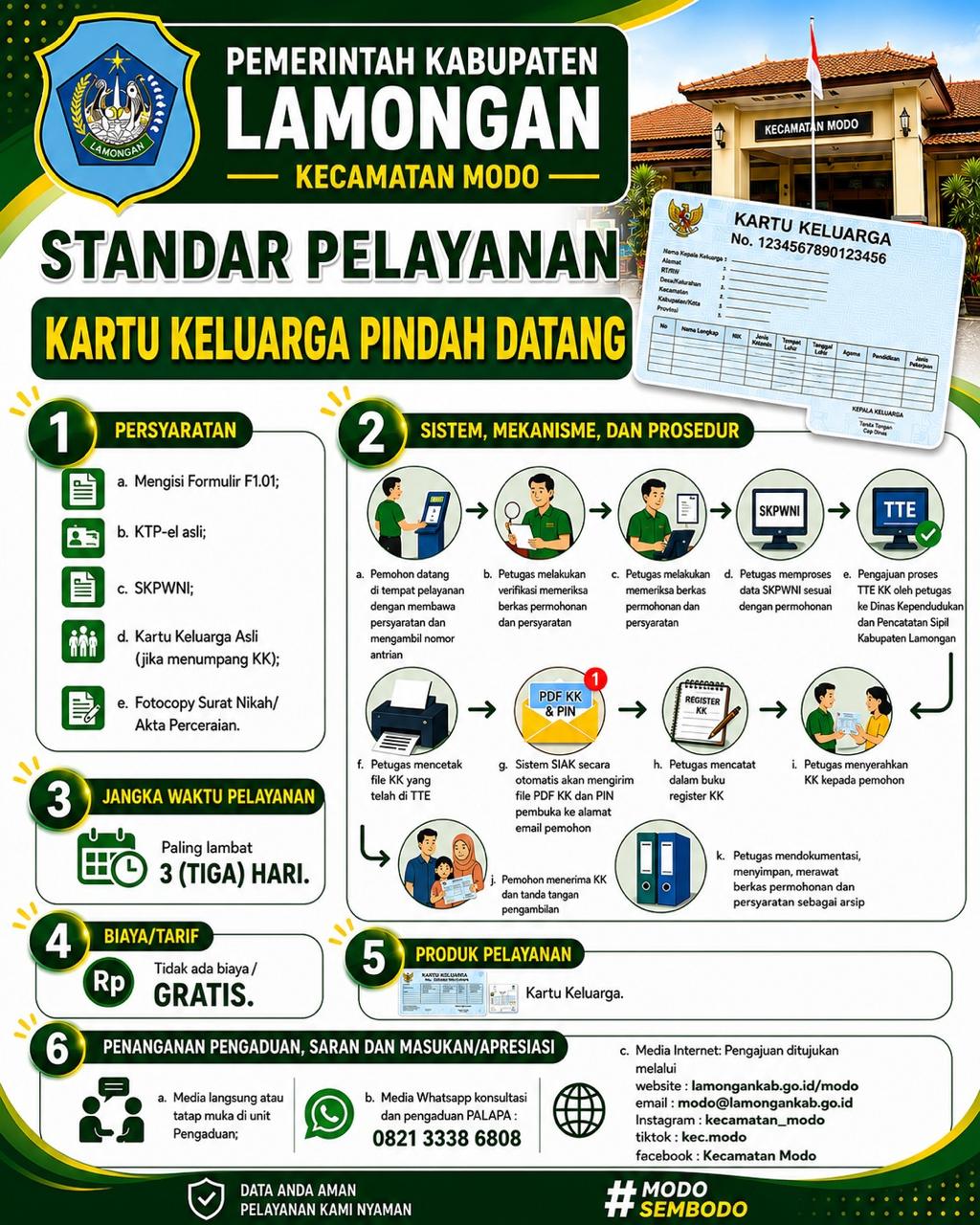 Foto: Standar Pelayanan Pindah Datang