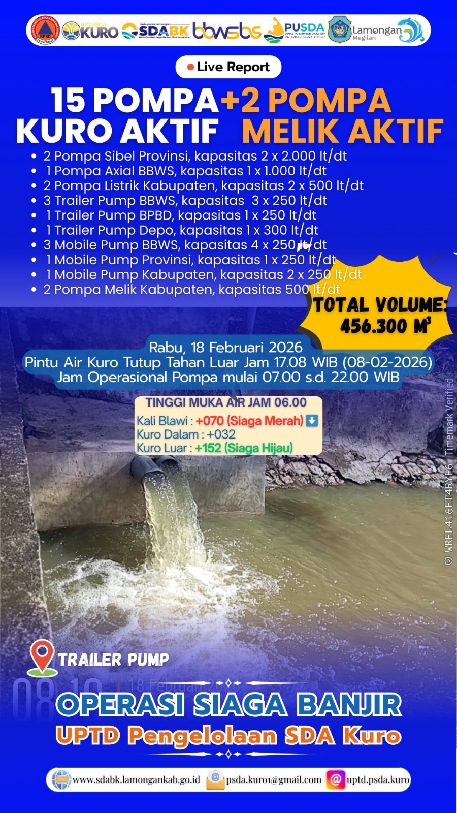 Foto: Operasi Siaga Banjir