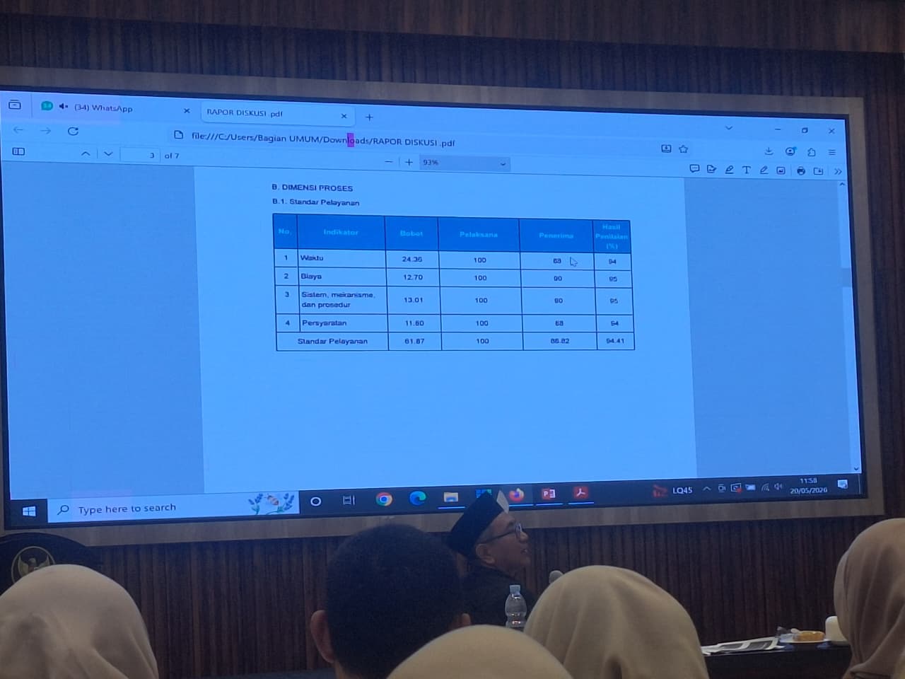 Foto: Perkuat Kualitas Layanan Publik, SDABK Lamongan Ikuti Pendampingan Persiapan Penilaian Maladministrasi oleh Ombudsman RI