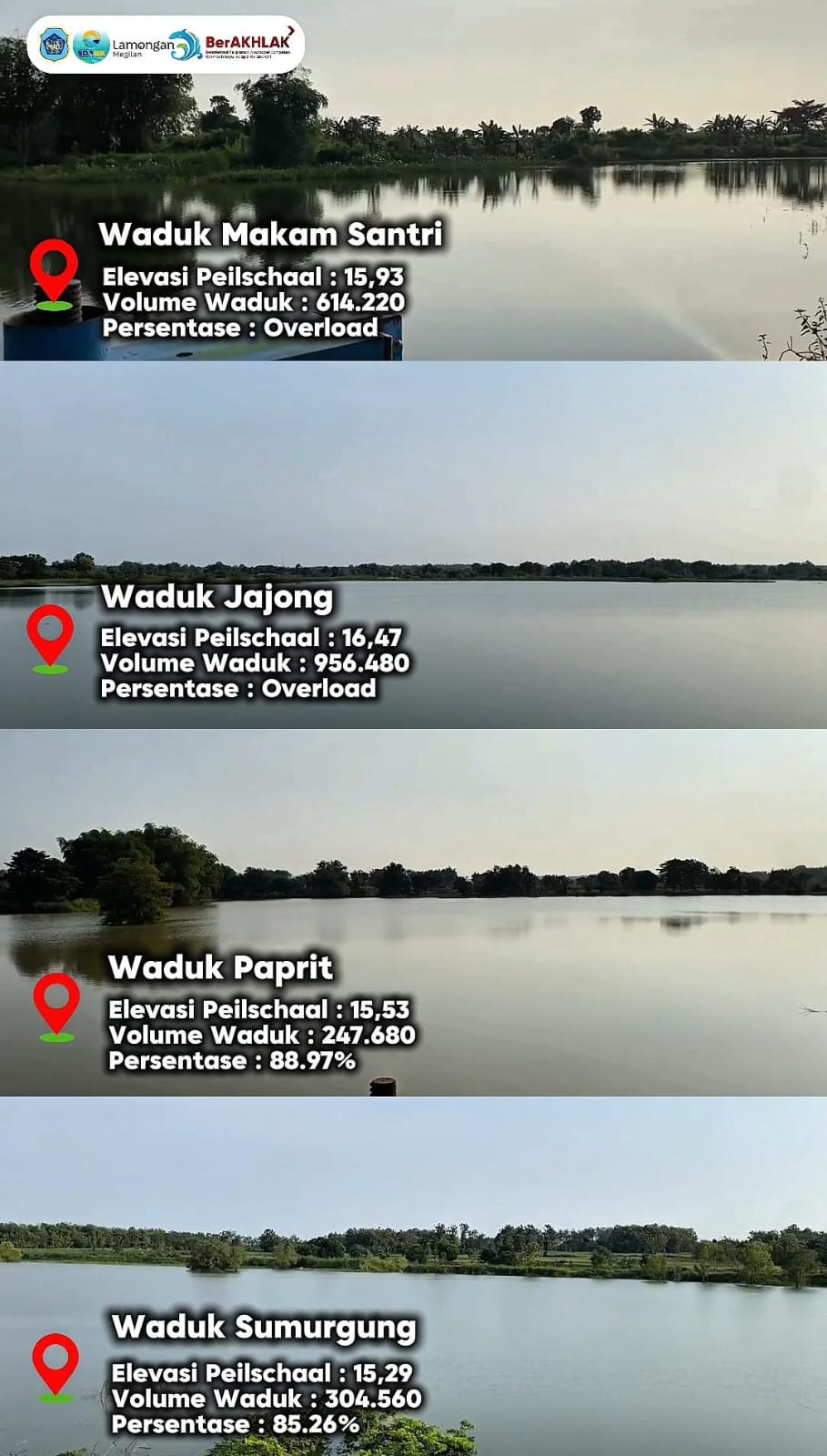 Kondisi Waduk Wilayah Kerja UPTD PSDA Karanggeneng