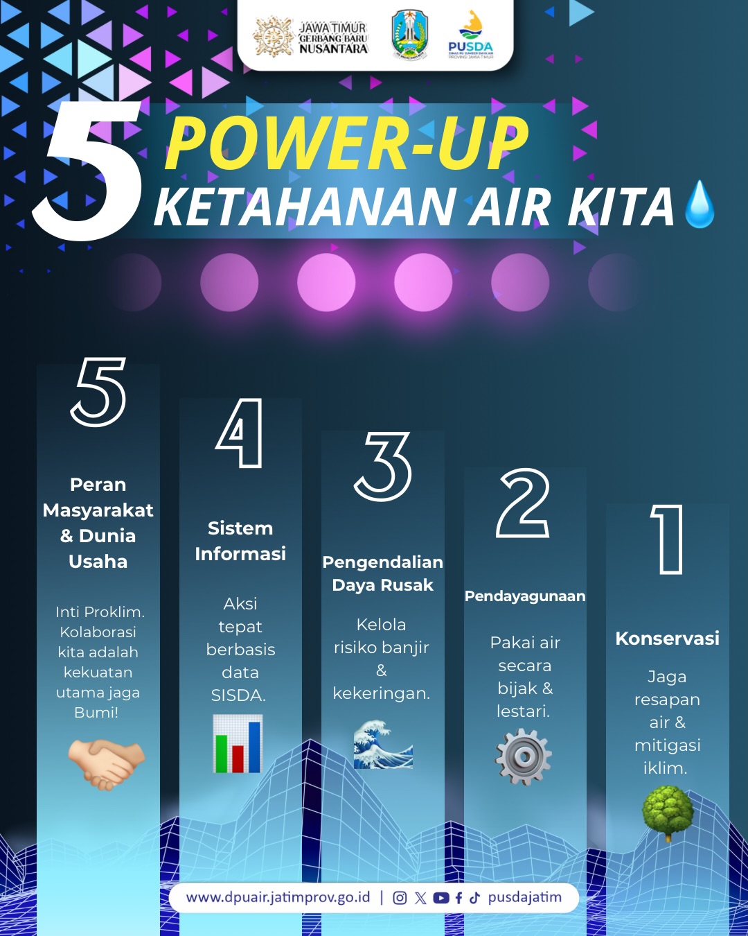 Foto: 5 Power Up Ketahanan Air