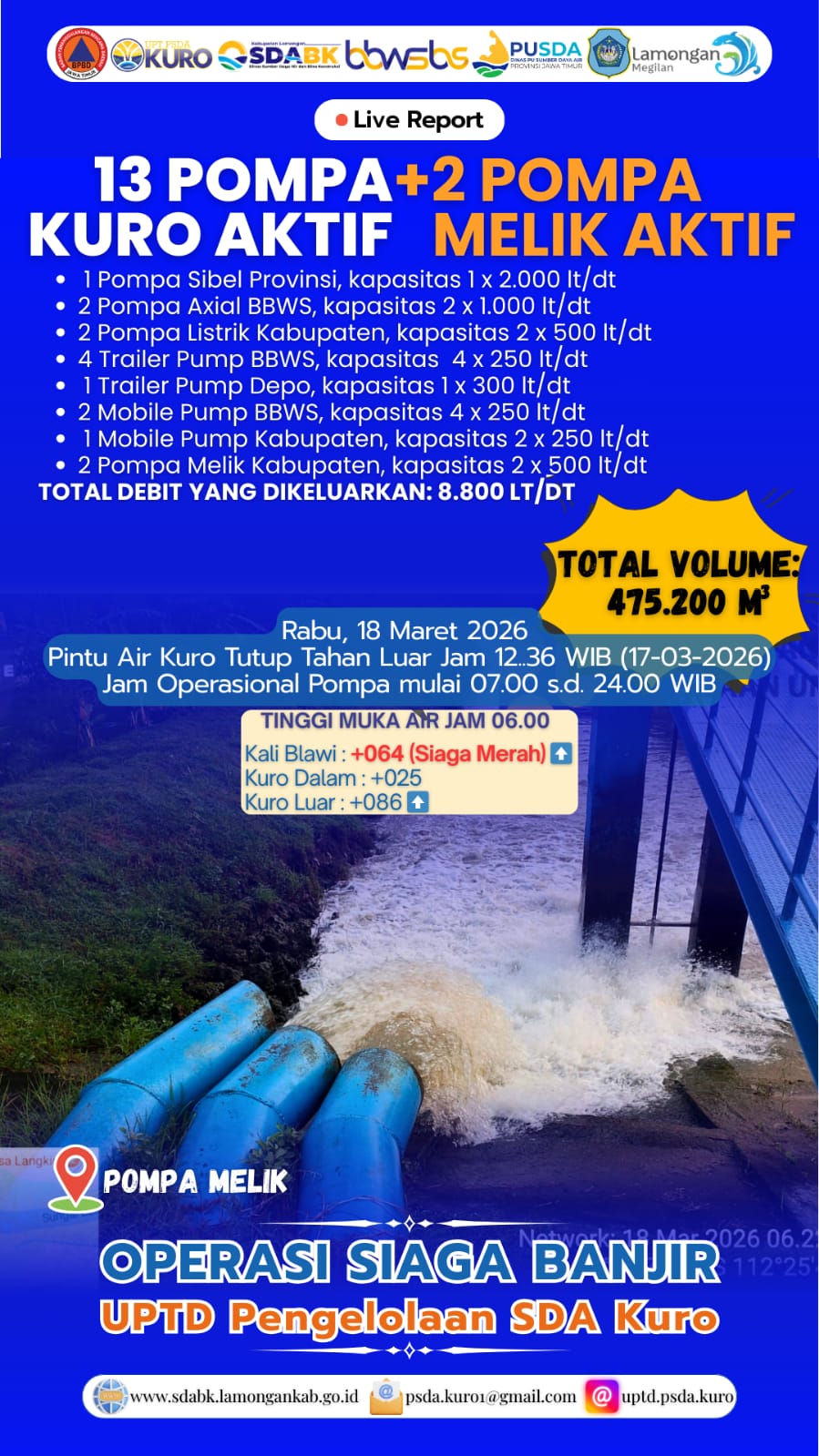 Foto: Operasi Siaga Banjir