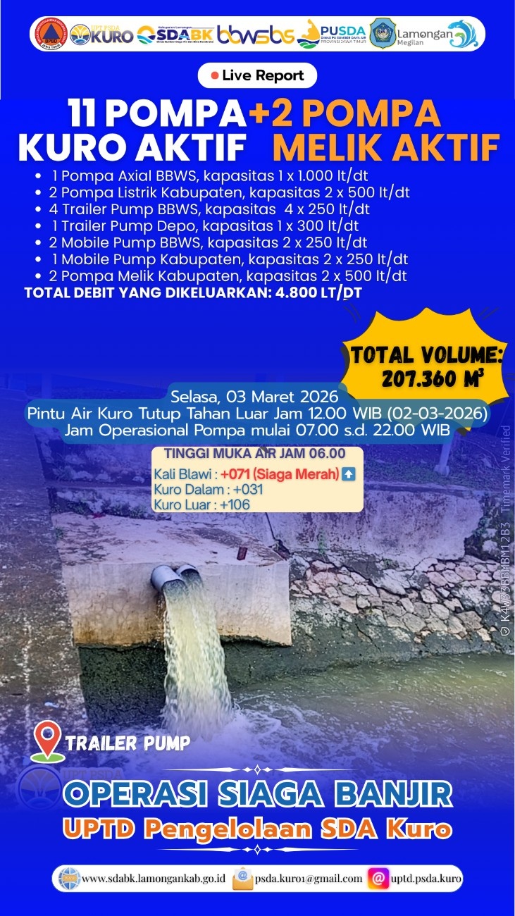 Operasi Siaga Banjir