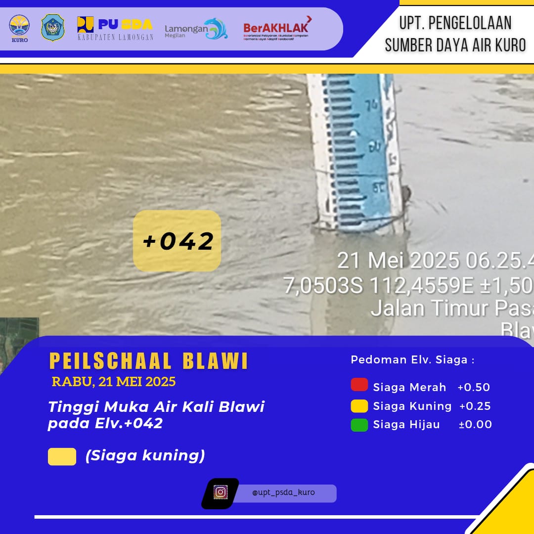 Laporan Peilschaal Blawi Hari Rabu