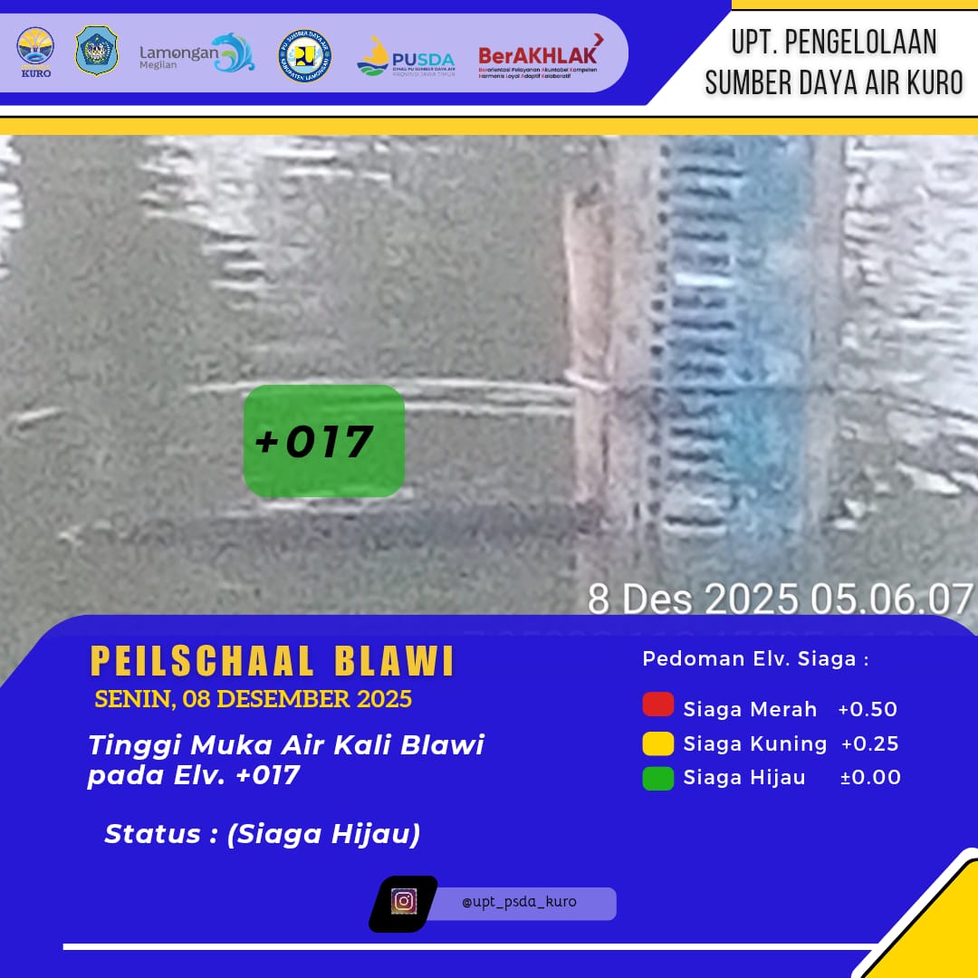 Foto: Tinggi Muka Air Kali Blawi Senin, 08 Desember 2025