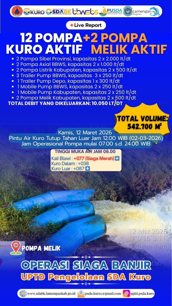 Foto: Operasi Siaga Banjir