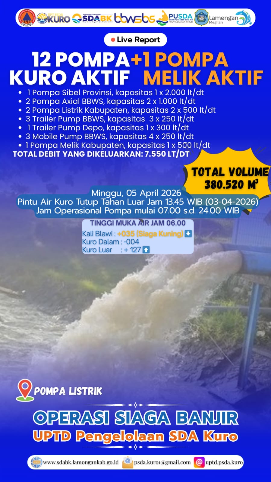 Foto: Operasi Siaga Banjir