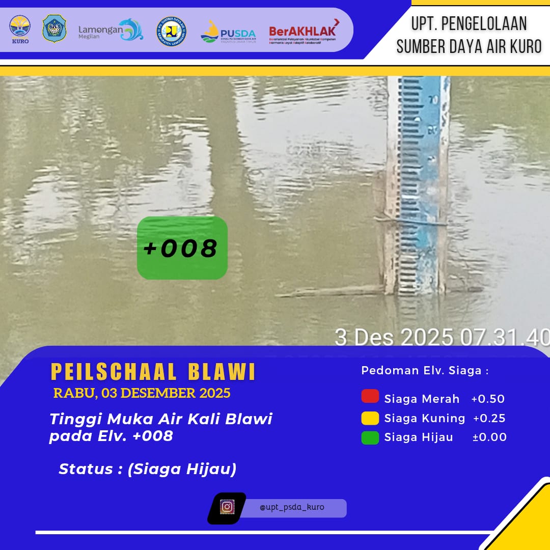 Foto: KETINGGIAN MUKA AIR KALI BLAWI RABU, 03 DESEMBER 2025