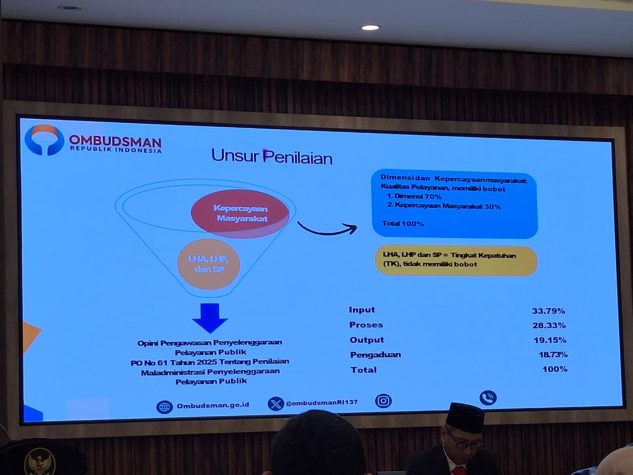 Foto: Perkuat Kualitas Layanan Publik, SDABK Lamongan Ikuti Pendampingan Persiapan Penilaian Maladministrasi oleh Ombudsman RI