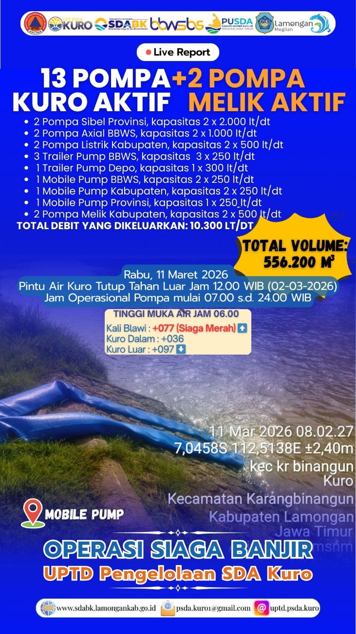 Foto: Operasi Siaga Banjir