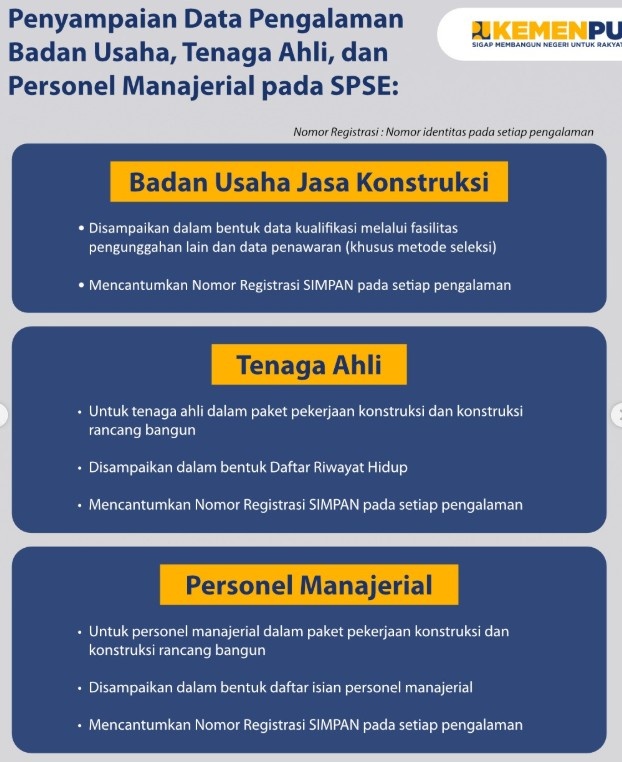 Foto: terdapat beberapa penyesuaian terkait penerapan Sistem Informasi Pengalaman (SIMPAN) dalam pengadaan jasa konstruksi di Kementerian PU
