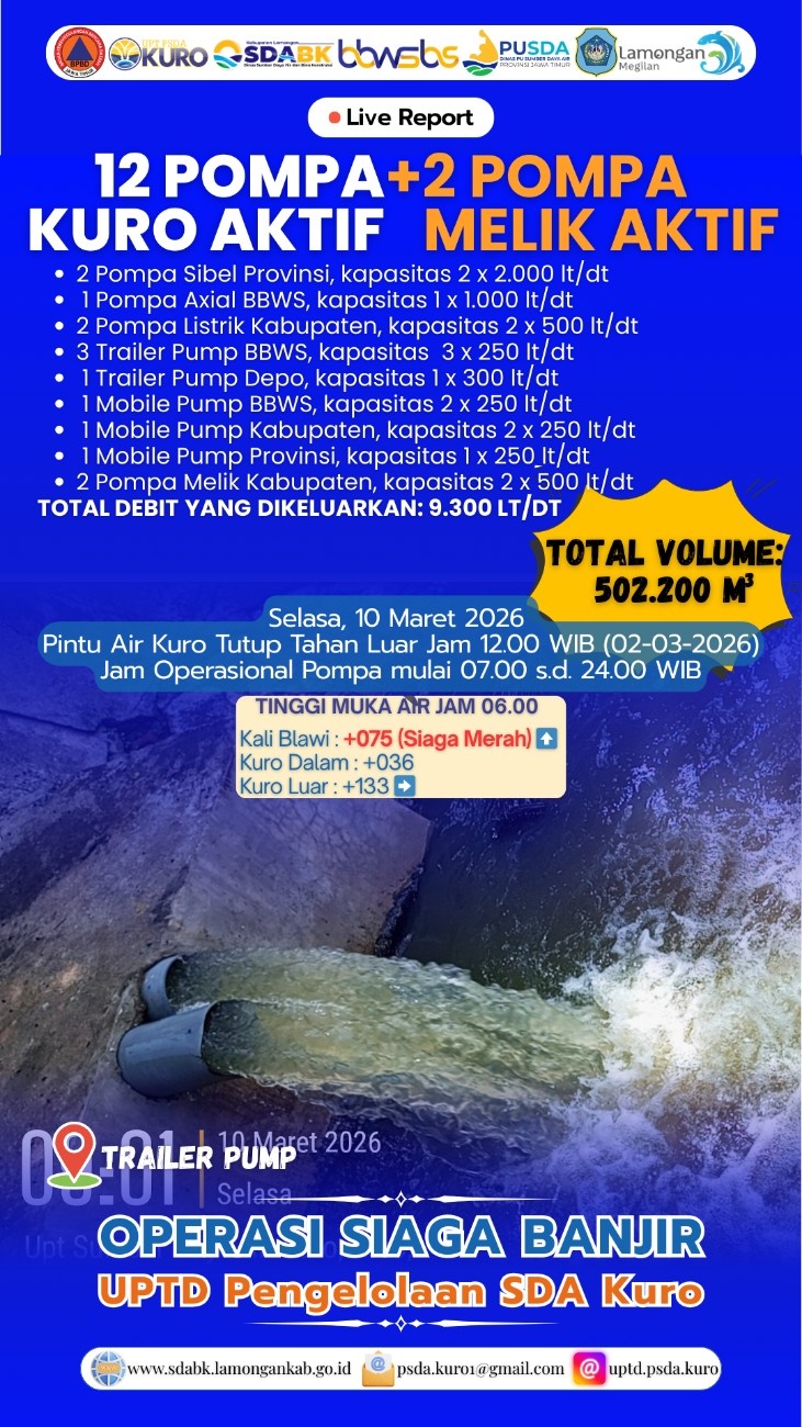 Foto: Operasi Siaga Banjir