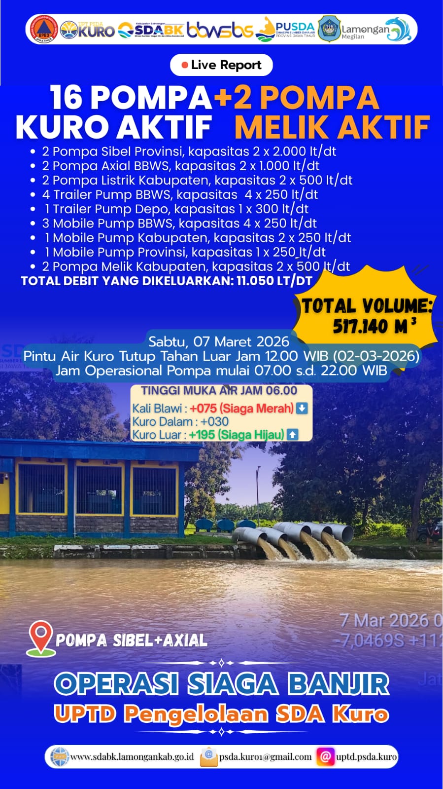 Foto: Operasi Siaga Banjir