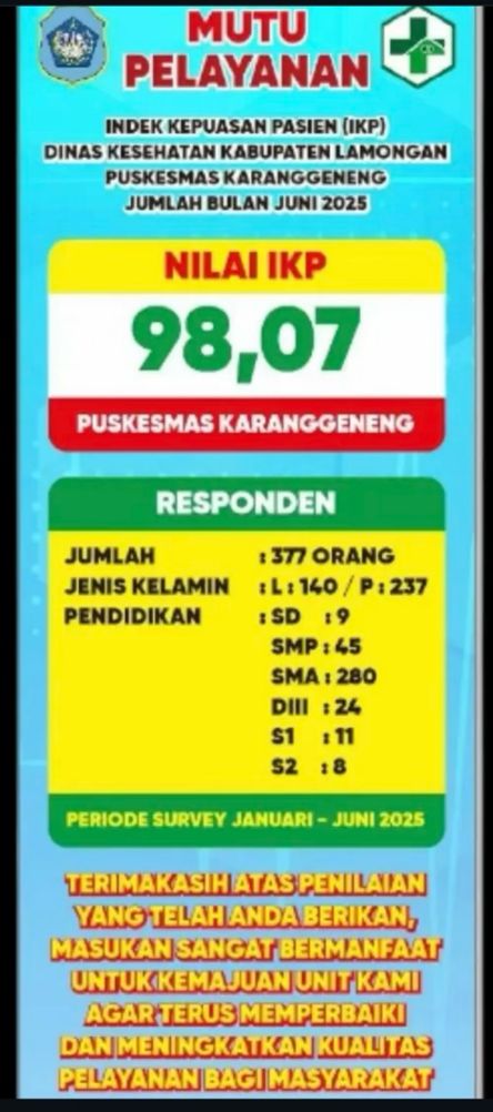 Foto: IKM (INDEKS KEPUASAN MASYARAKAT) JANUARI - JUNI 2025