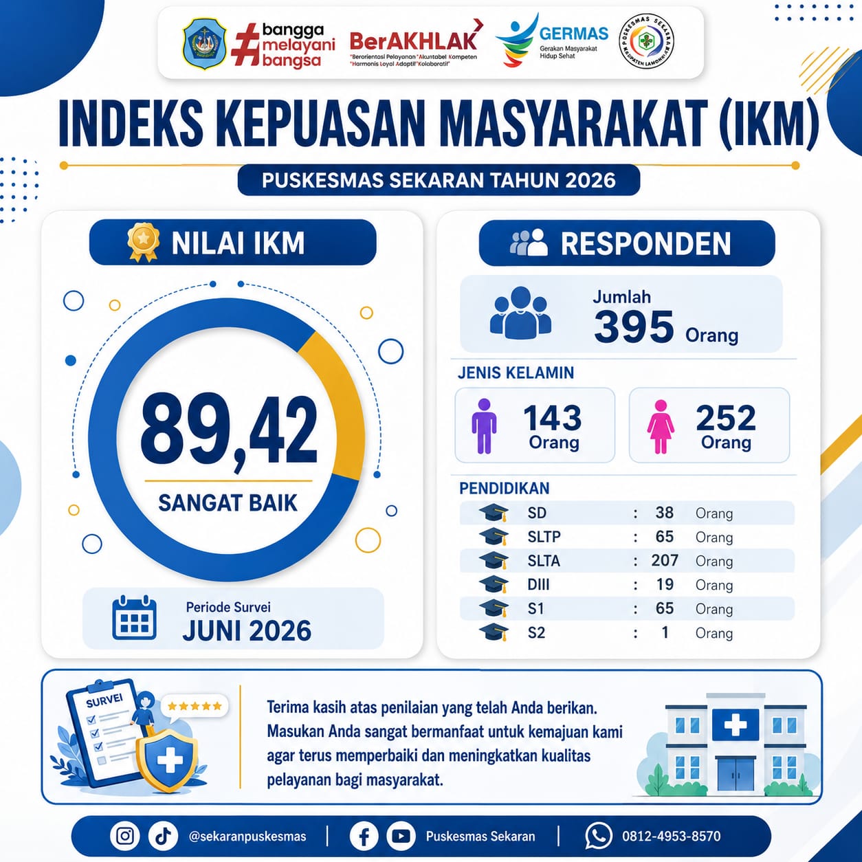 Foto: NILAI IKM PUSKESMAS SEKARAN PERIODE JUNI 2026