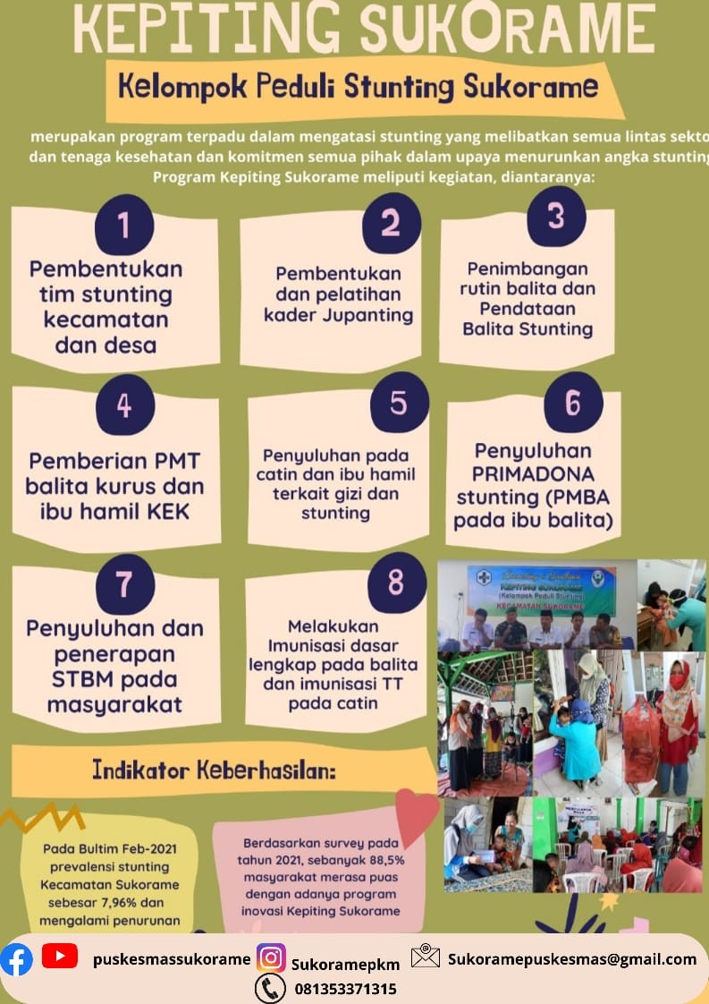 PROGRAM INOVASI "KEPITING SUKORAME" DI PUSKESMAS SUKORAME KABUPATEN LAMONGAN