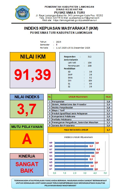 INDEKS KEPUASAN MASYARAKAT (IKM) SEMESTER II 2025 PUSKESMAS TURI