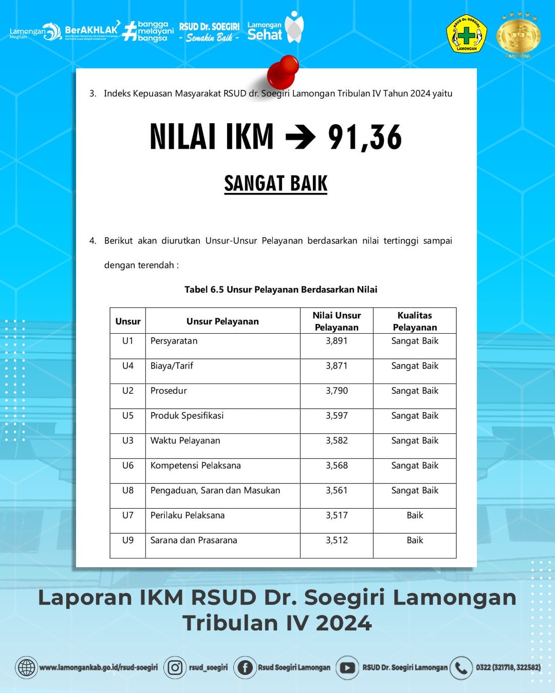 Laporan Indeks Kepuasan Masyarakat Tribulan IV RSUD Dr. Soegiri Tahun 2024