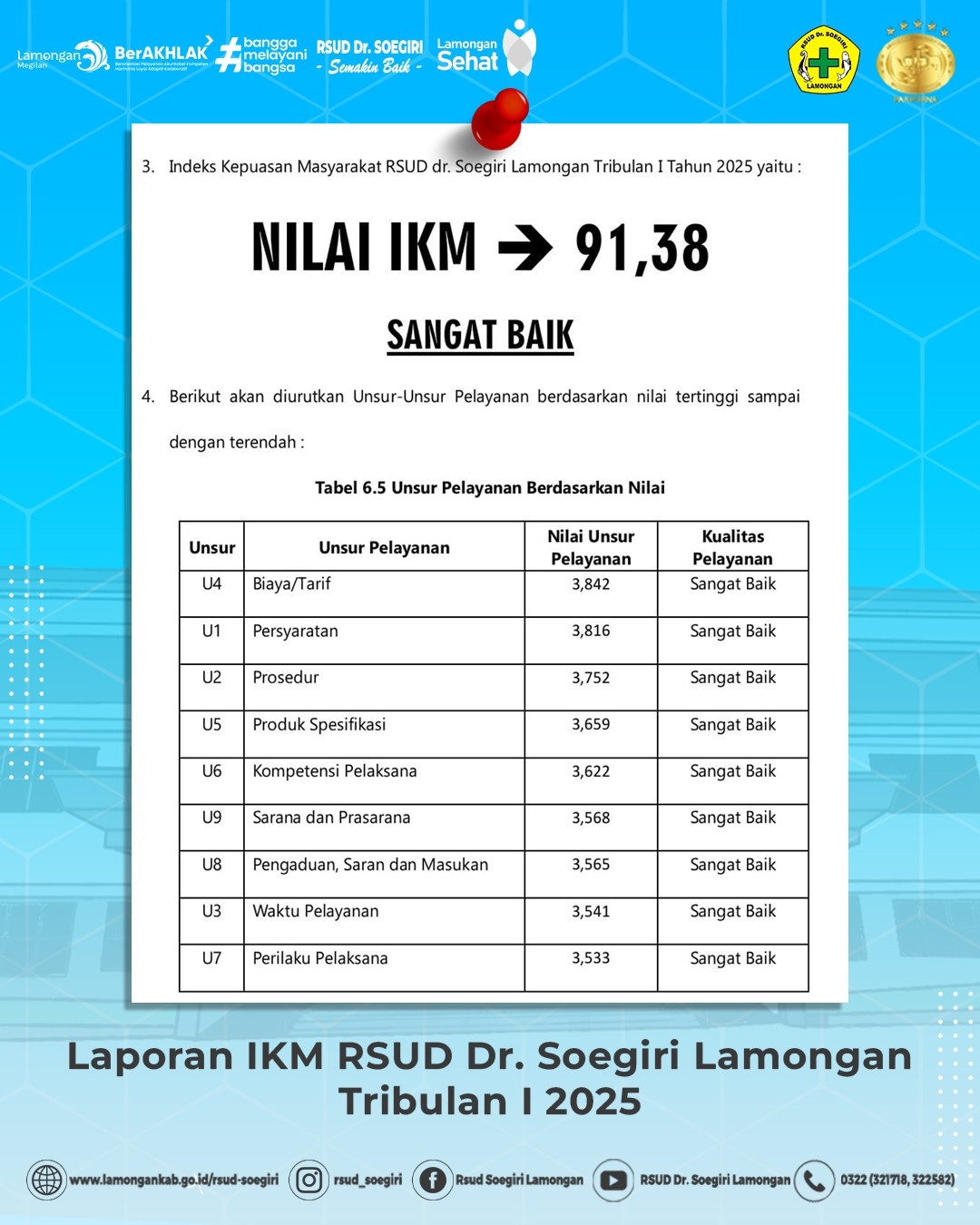 Laporan Indeks Kepuasan Masyarakat Tribulan I SUD Dr. Soegiri Tahun 2025