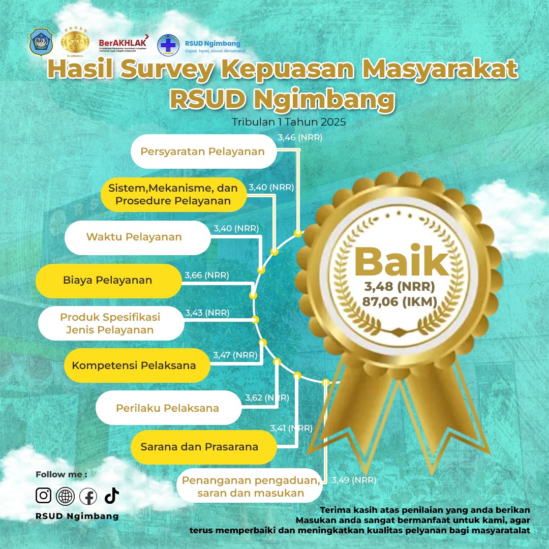 HASIL KEPUASAN MASYARAKAT RSUD NGIMBANG