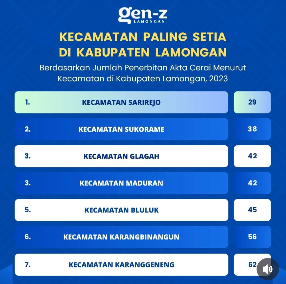 Sarirejo Masuk Kecamatan Paling Setia