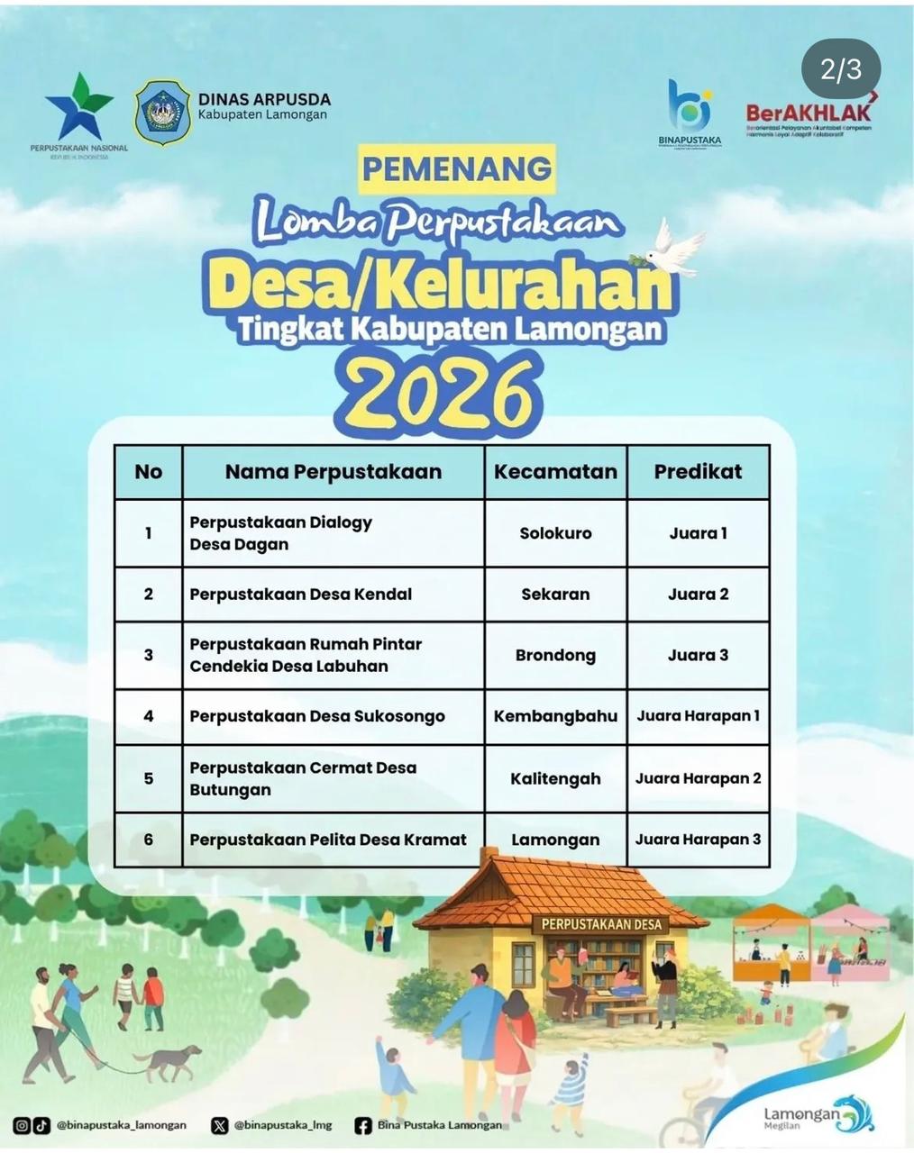 Foto: PENGUMUMAN JUARA LOMBA PERPUSTAKAAN TAHUN 2026