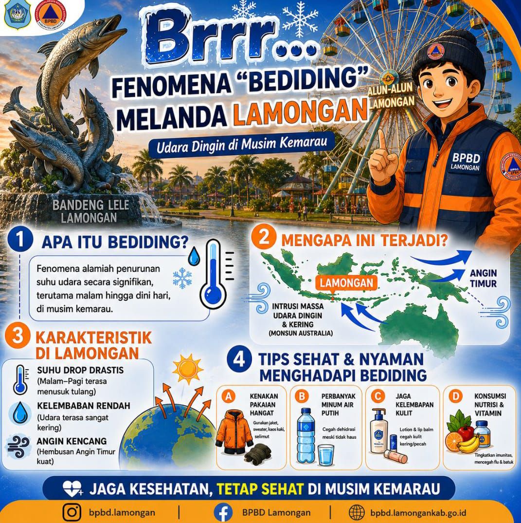 Foto: FENOMENA BEDIDING MELANDA LAMONGAN