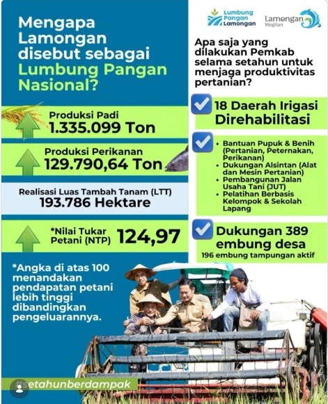 Foto: LAMONGAN, LUMBUNG PANGAN NASIONAL