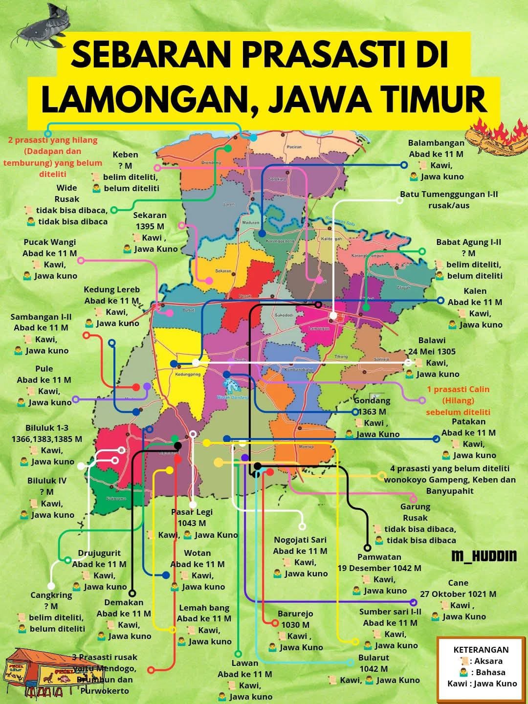 Foto: SEBARAN PRASASTI DI LAMONGAN JAWA TIMUR