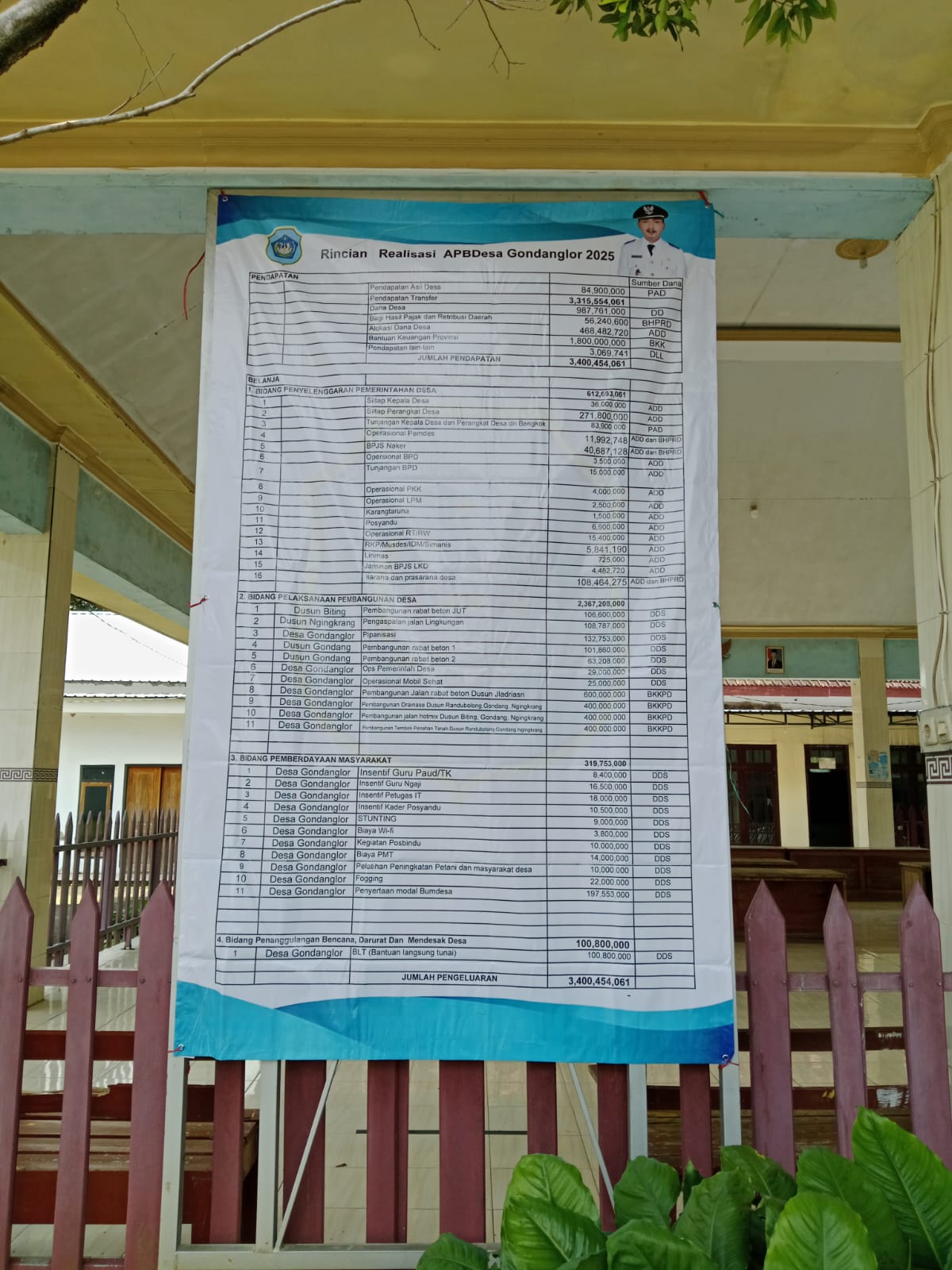 Foto: Publikasi APBDesa Gondanglor