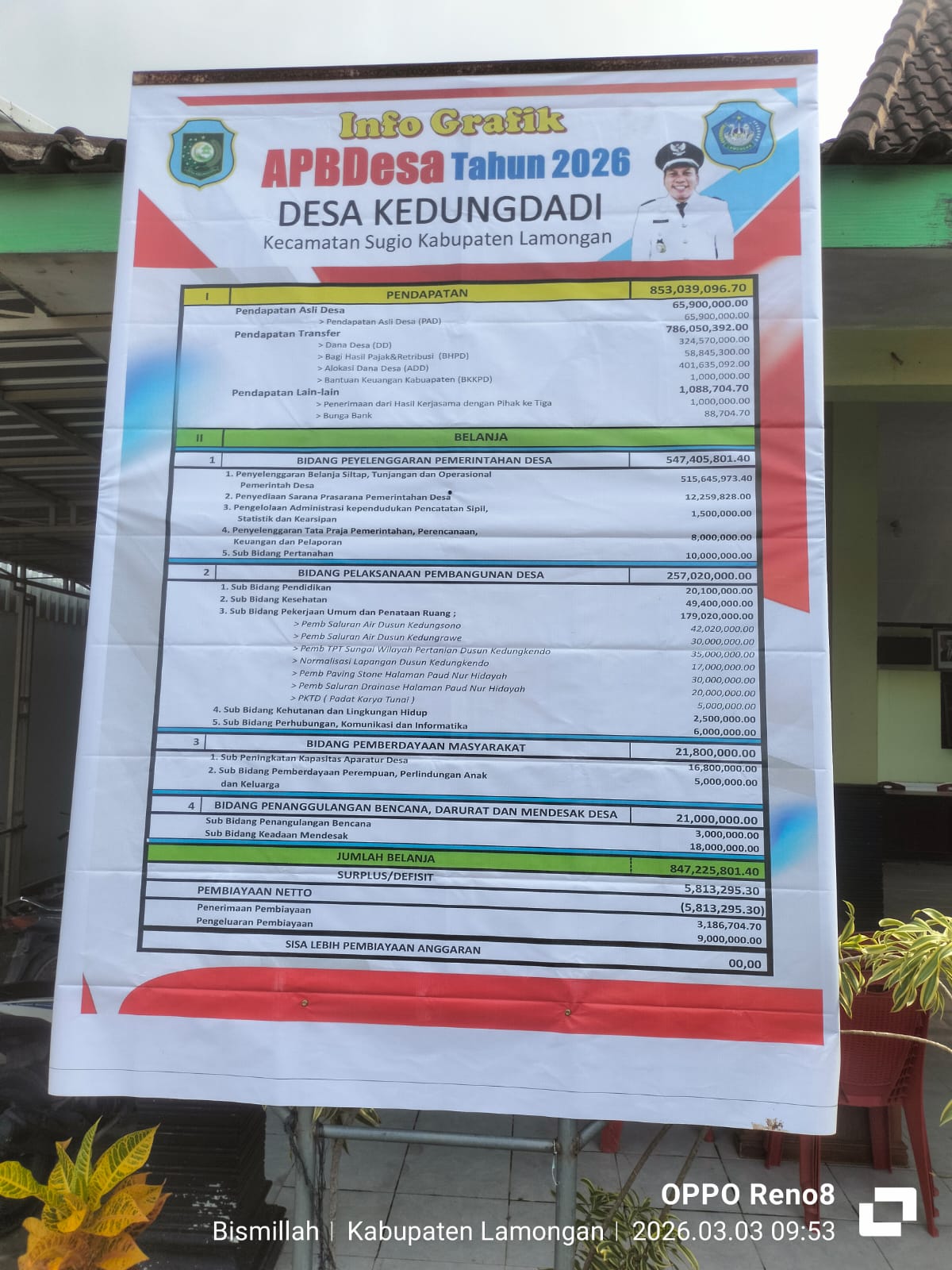 Foto: Publikasi APBDesa Kedungdadi