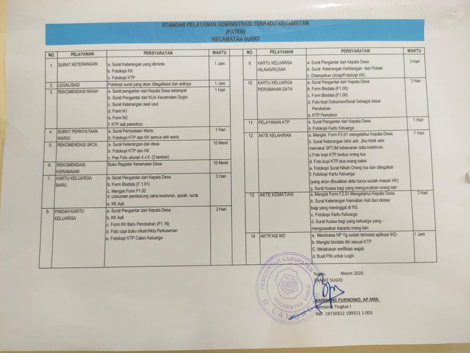 Foto: Standar Pelayanan Administrasi Terpadu Kecamatan (PATEN)