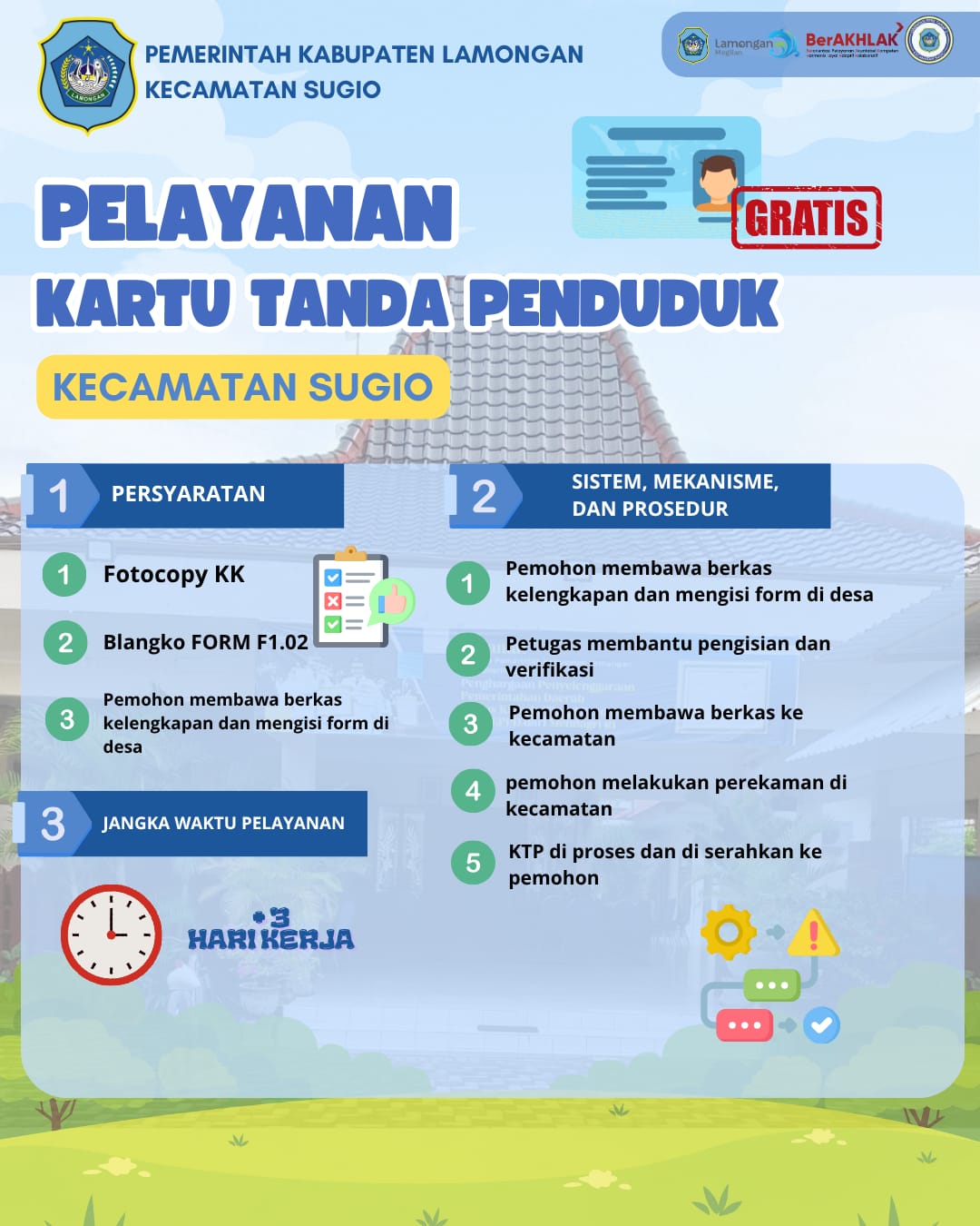 Foto: SOP Kartu Tanda Penduduk