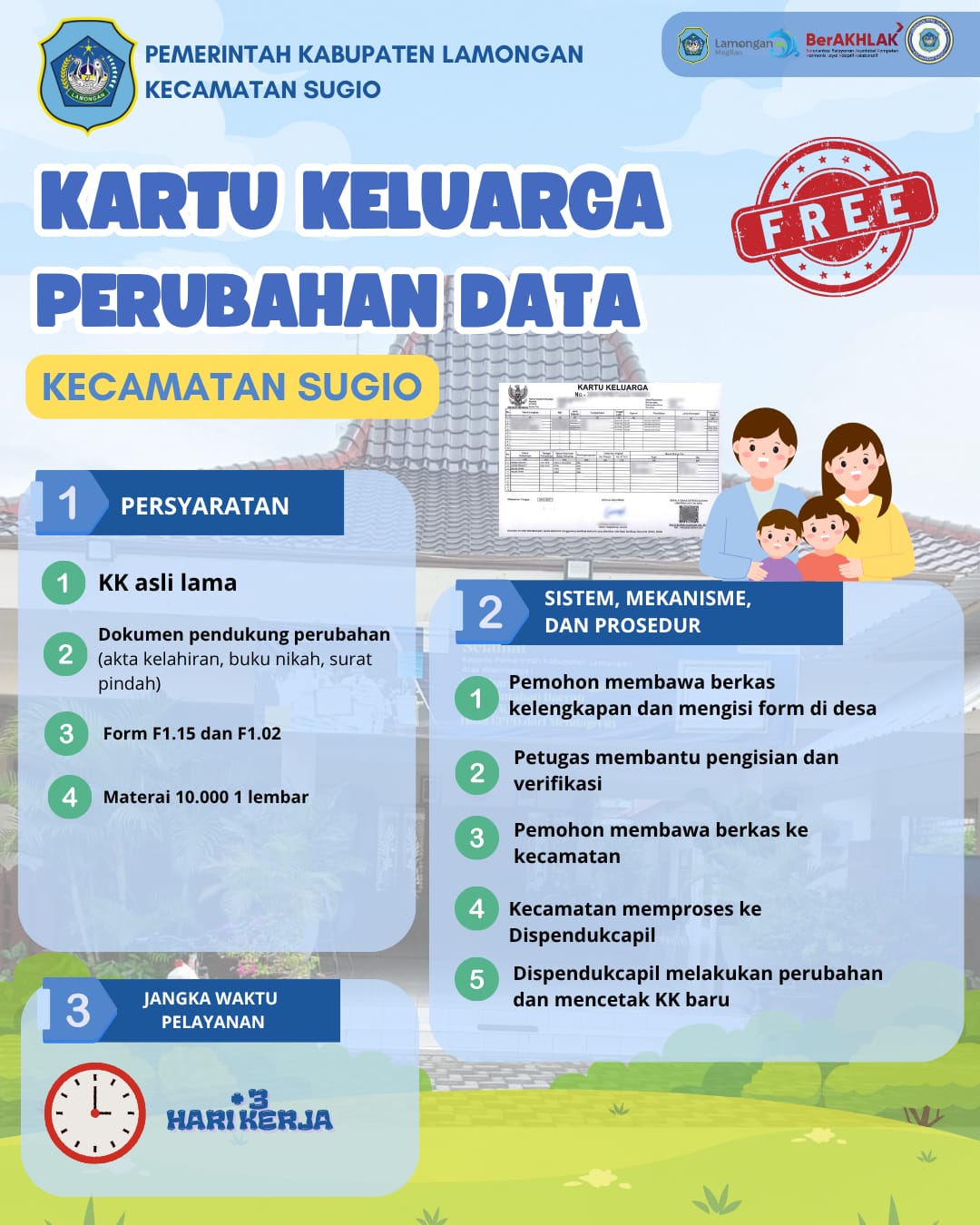 Foto: SOP Perubahan Data Kartu Keluarga