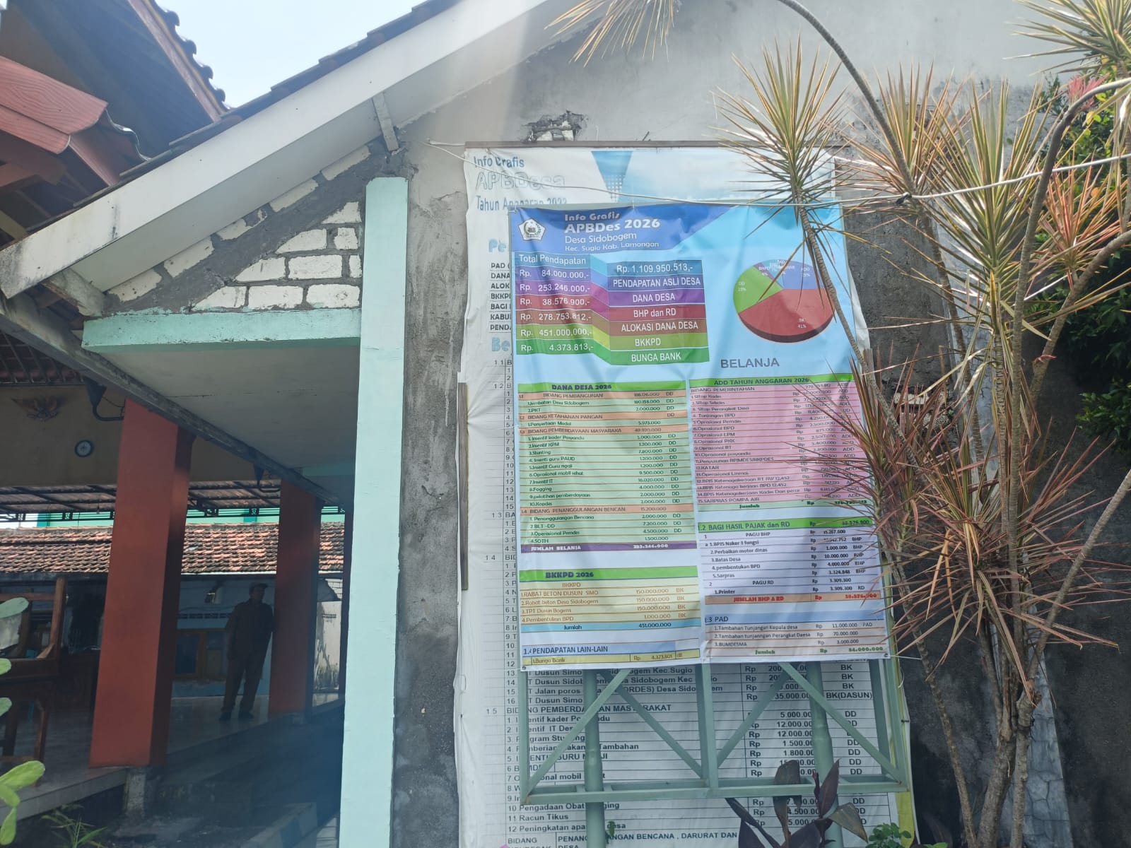 Foto: Publikasi APBDesa Sidobogem